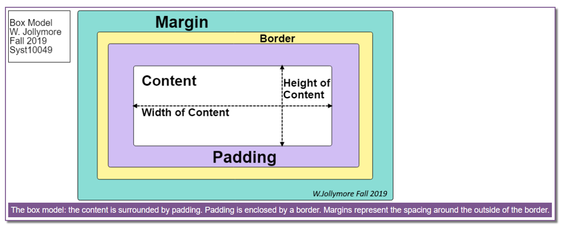 css box model